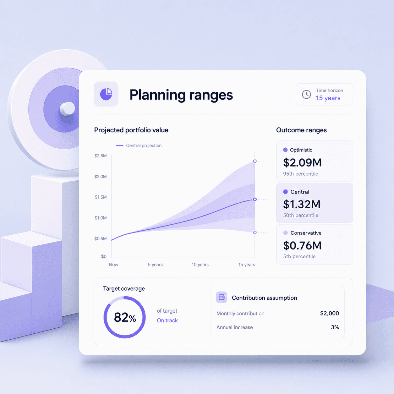 Foliovox mobile future planning ranges and target coverage