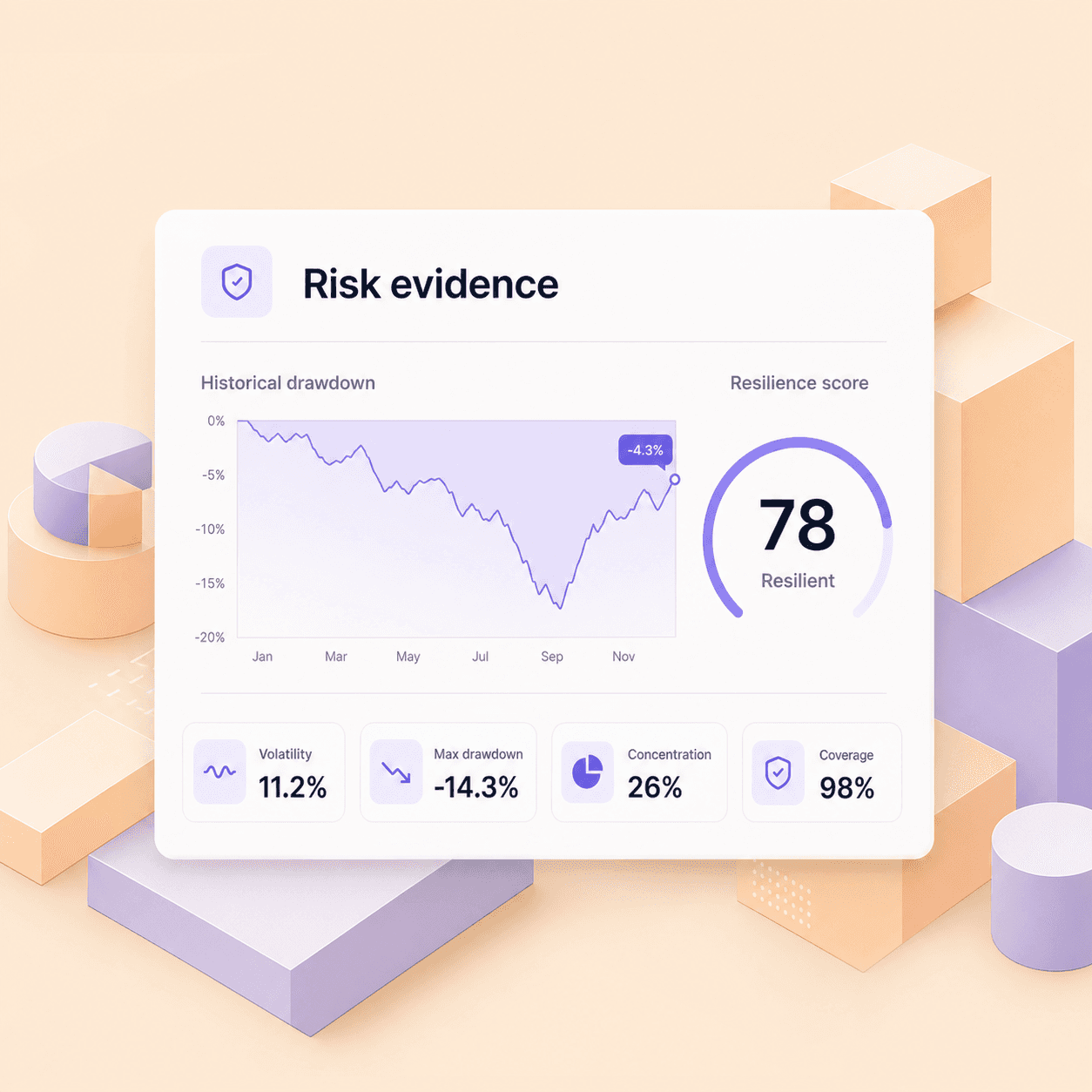 Foliovox mobile risk analysis showing resilience, volatility and drawdown